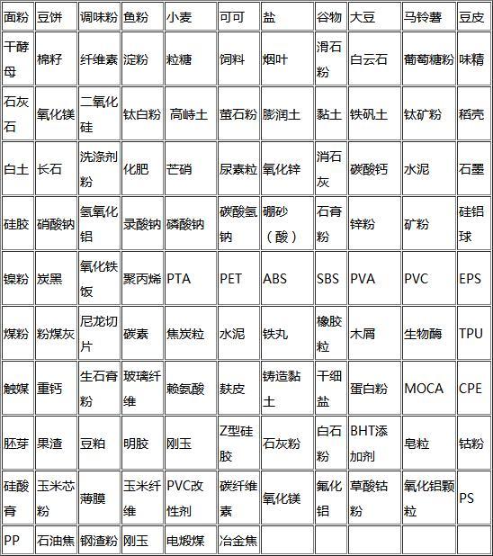 粉體輸送系統輸送物料