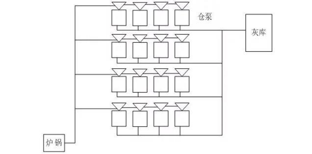 電廠輸灰控制結(jié)構(gòu)圖