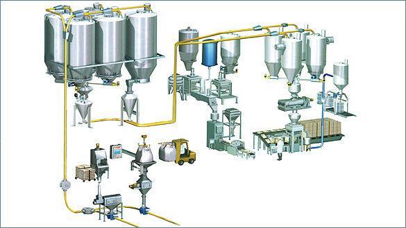 粉體輸送系統(tǒng)流程