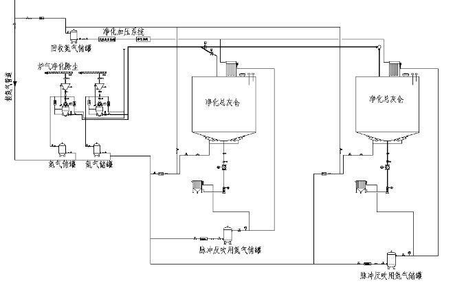 電石凈化灰