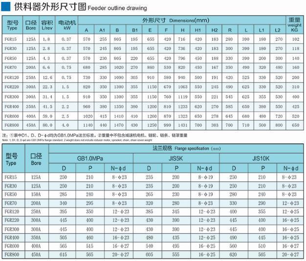 FGR型旋轉供料器型號參數