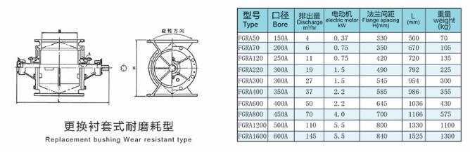 FGRA耐磨型旋轉供料器型號參數