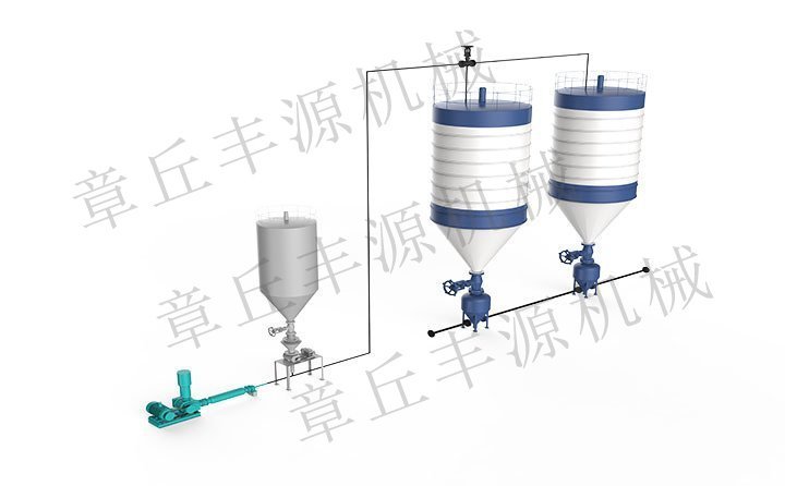 氣力輸送設備