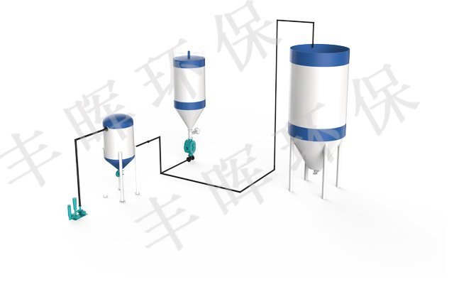 氣力輸送設(shè)備一般由哪幾部分組成？